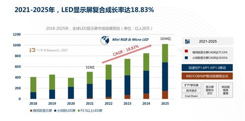 2021上半年LED封装产业 成绩单 如何